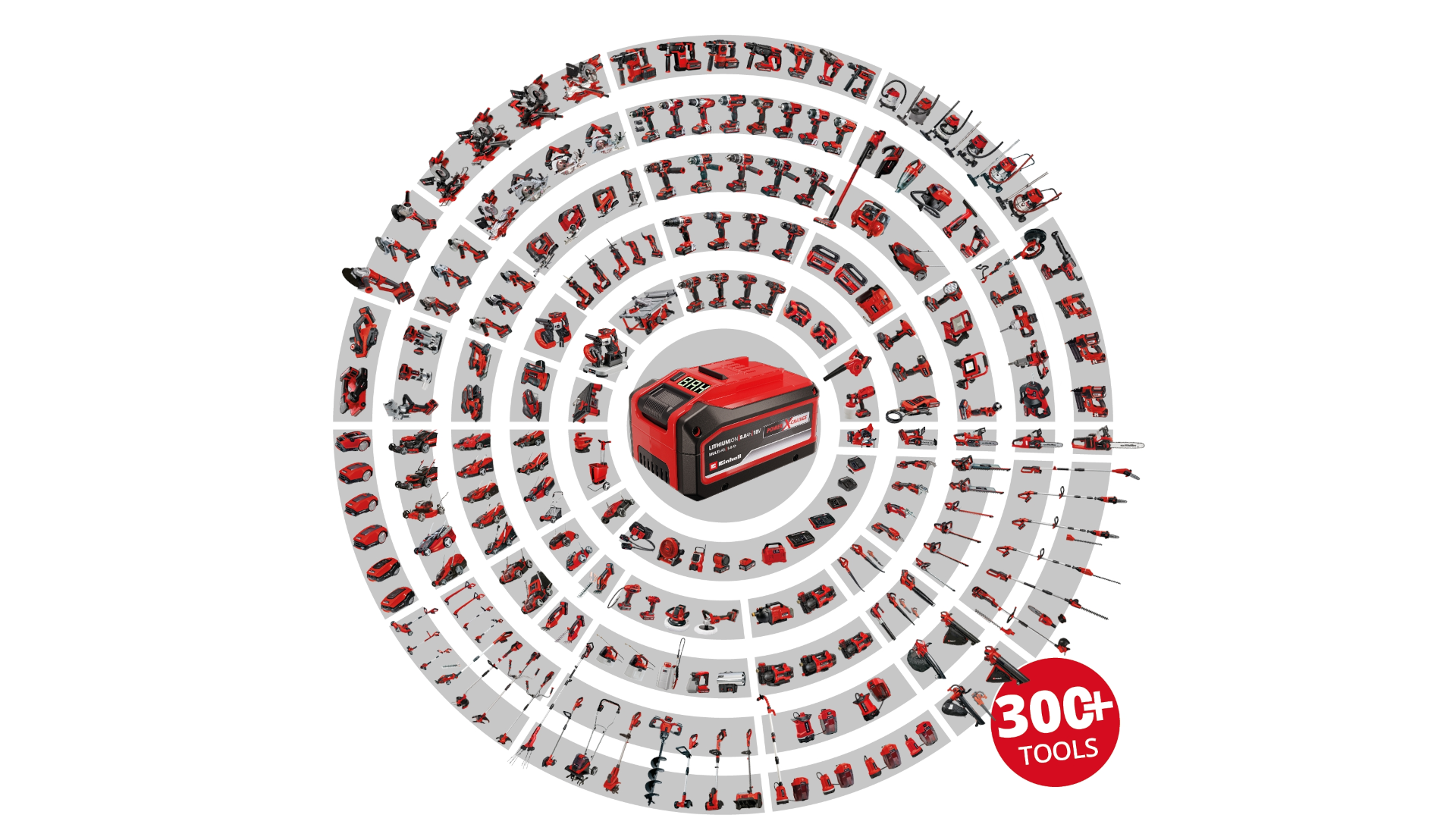 einhell pxc circle with 300+ products (en)