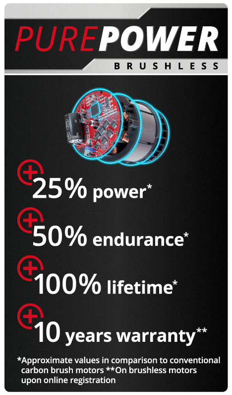 Advantages of a brushless motor